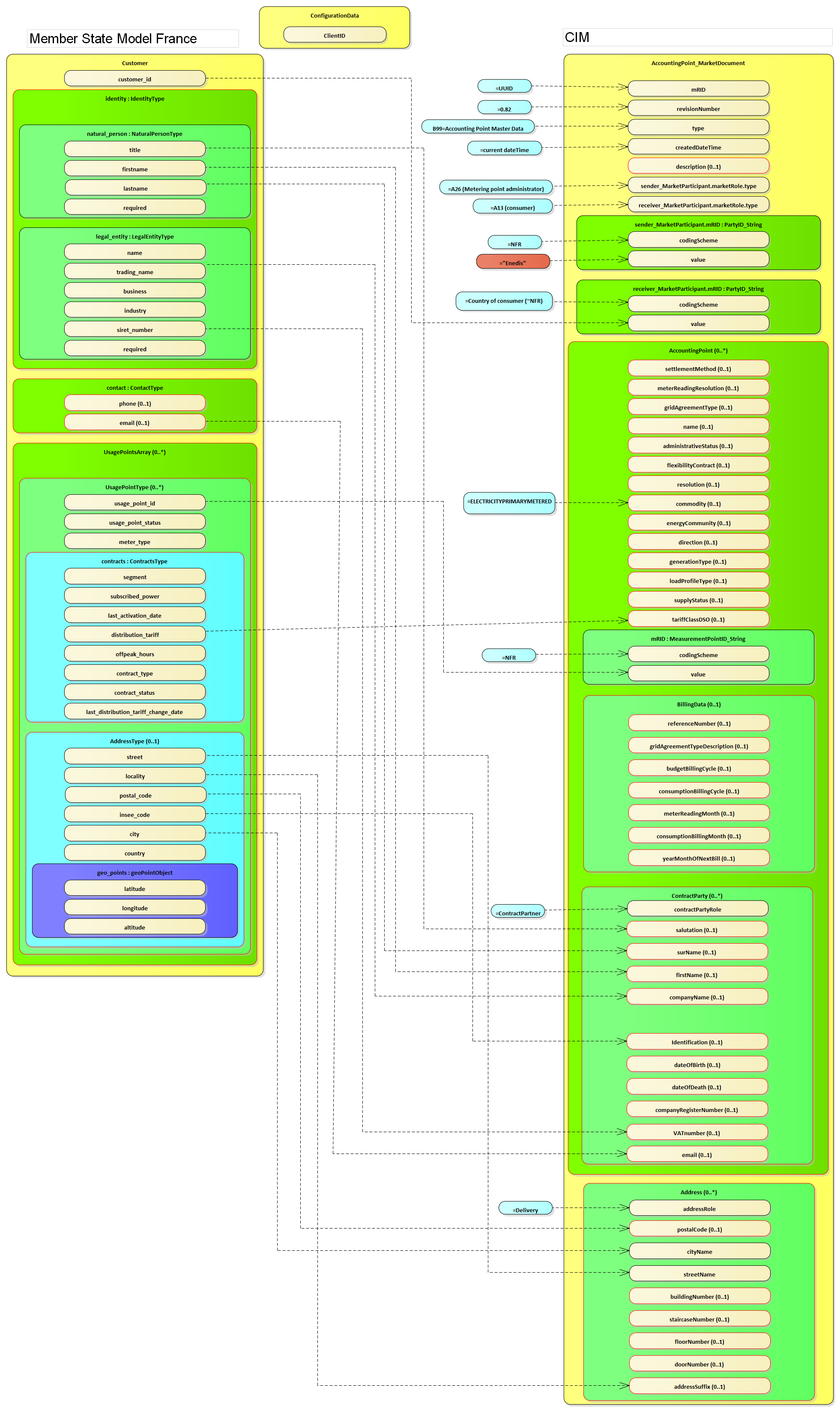 Mapping for Accounting Point Data