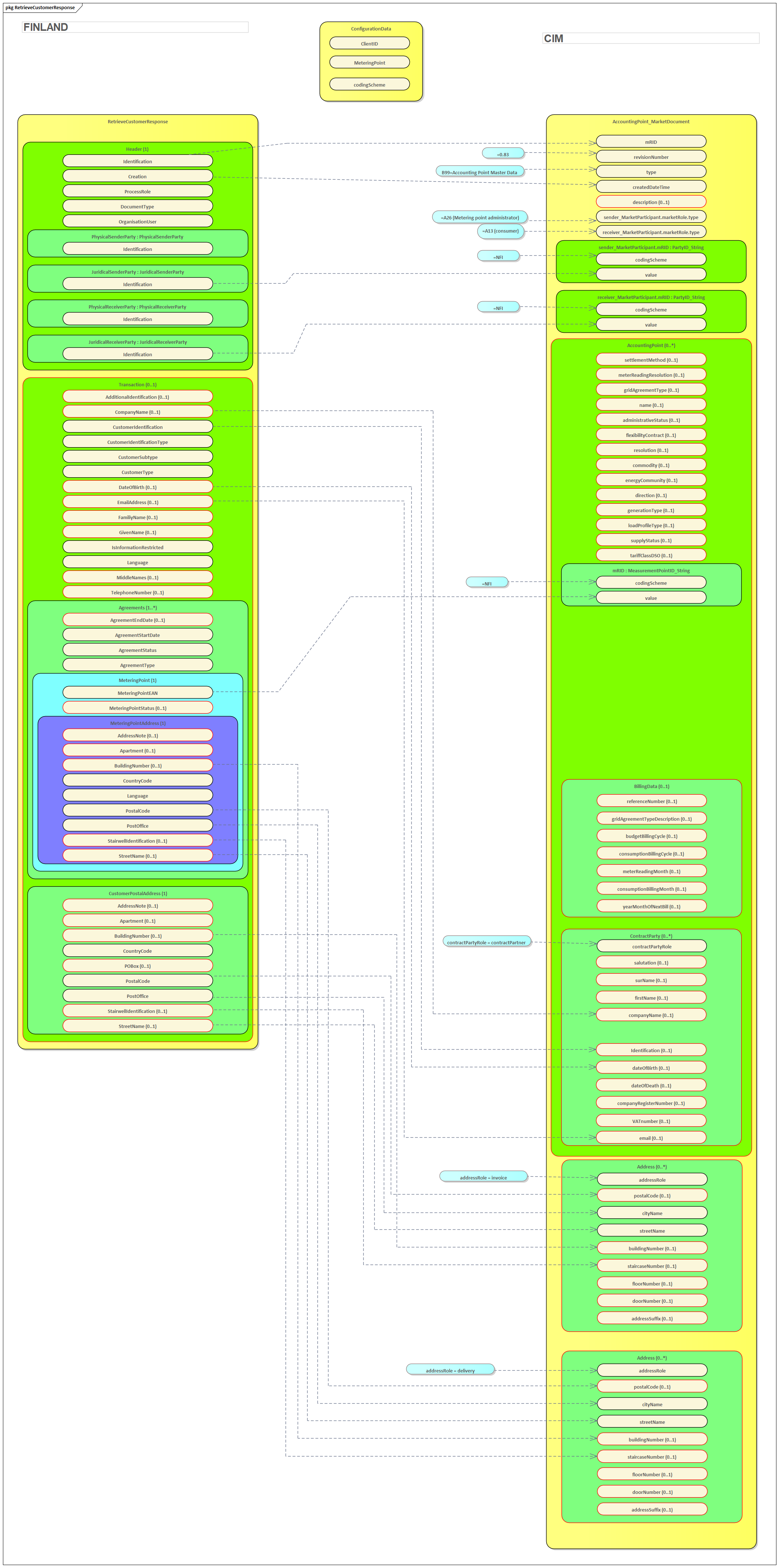Mapping for Accounting Point Data