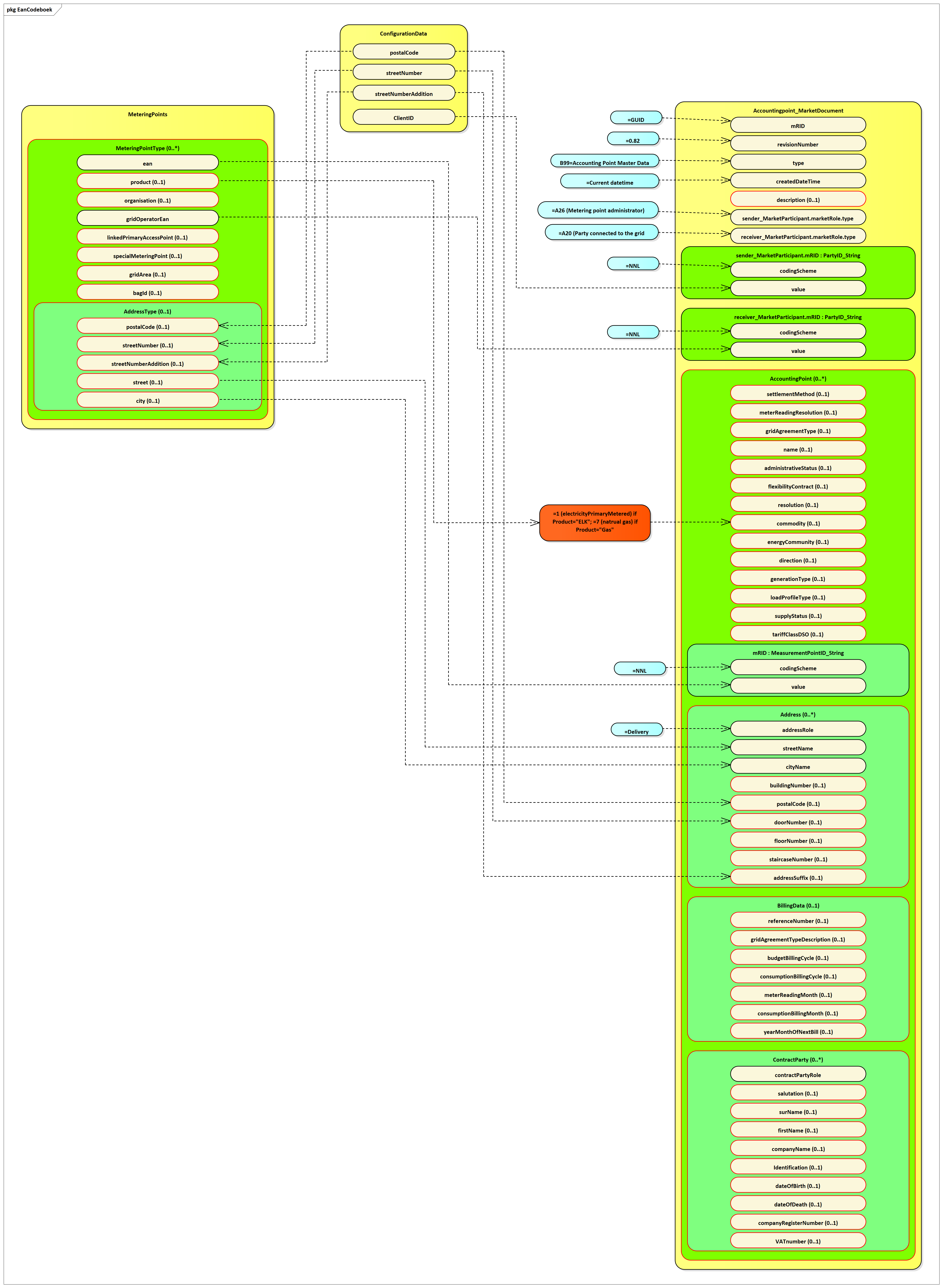 Mapping for Accounting Point Data